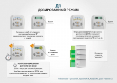 ЧЭНС-01-Скэнар в Севастополе купить Скэнар официальный сайт - denasvertebra.ru 