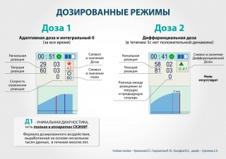 СКЭНАР-1-НТ (исполнение 02.2) Скэнар Оптима в Севастополе купить Скэнар официальный сайт - denasvertebra.ru 